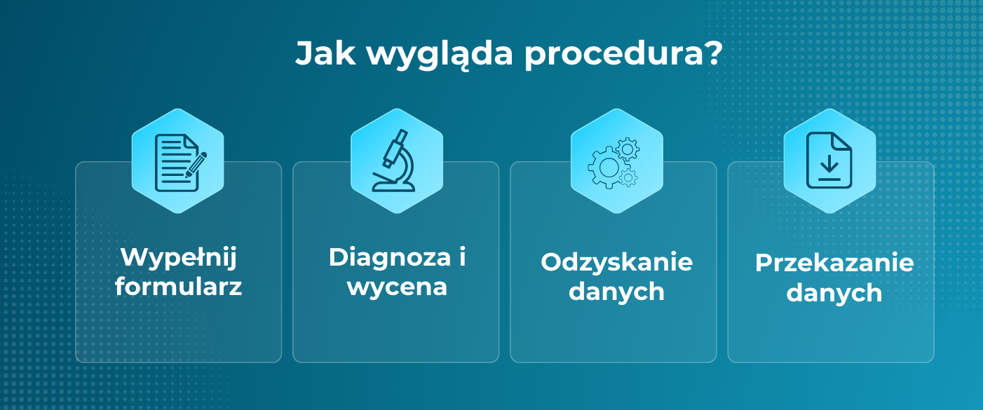 Procedura odzyskiwania danych