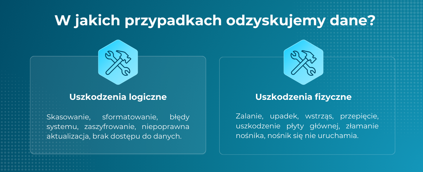 Uszkodzenia logiczne i fizyczne - odzyskiwanie danych